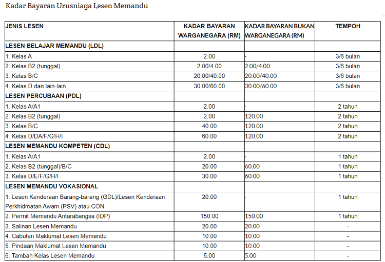 Senarai bayaran lesen memandu ddi Malaysia