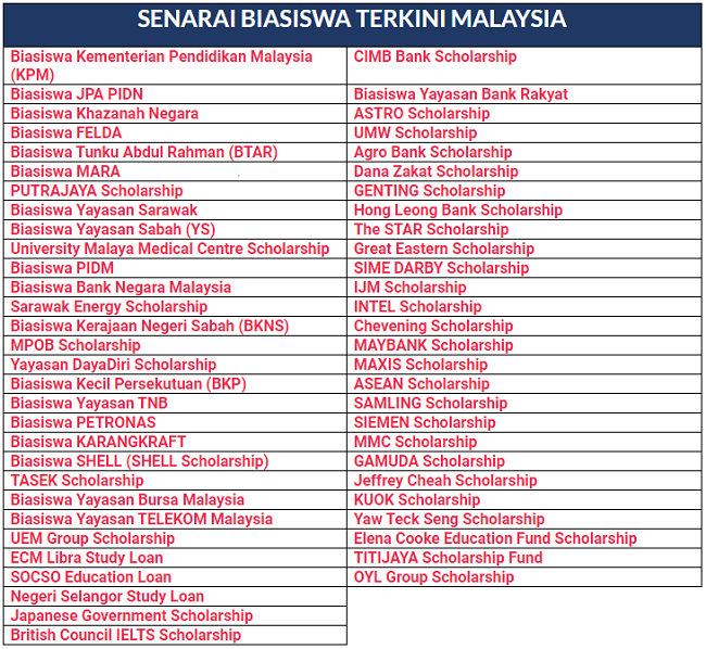 Senarai Yayasan Di Malaysia