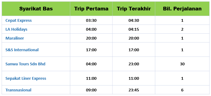 Jadual bas dari TBS ke Mersing Johor