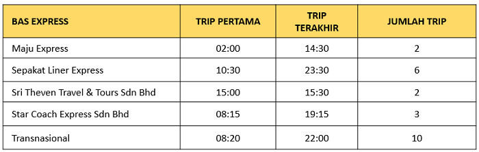 Jadual bas ke Teluk Intan dari Kuala Lumpur