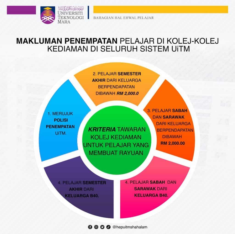 Semakan penempatan kolej kediaman UiTM seluruh Malaysia