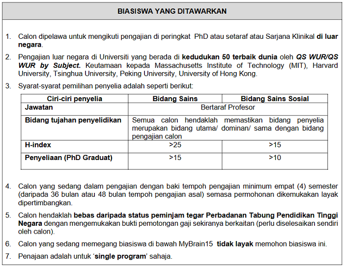 Biasiswa SLAB