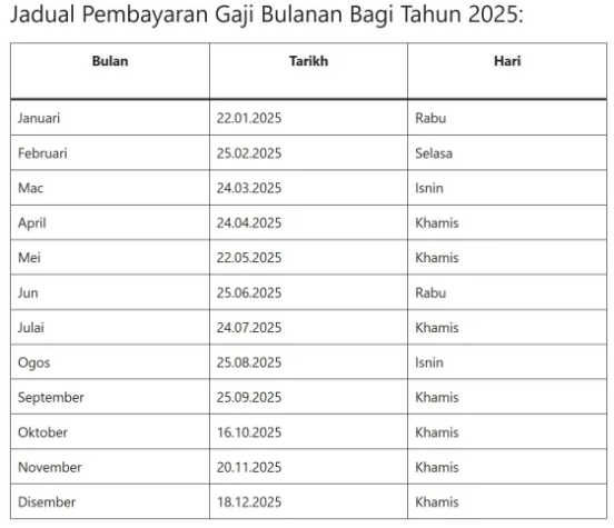 Tarikh masuk gaji penjawat awam 2025 di Malaysia